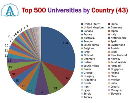 world top 500 university ranking.